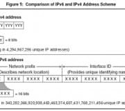 giao thuc ipv6