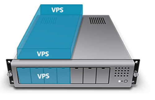 vps-la-gi-?-huong-dan-cach-de-su-dung-vps-?