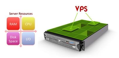 vps-hosting-la-gi-?-uu-nhuoc-diem-cua-may-chu-ao-?